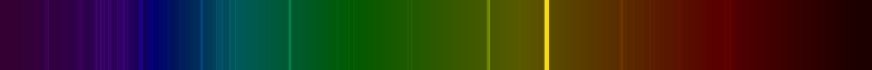 Sodium Spectra